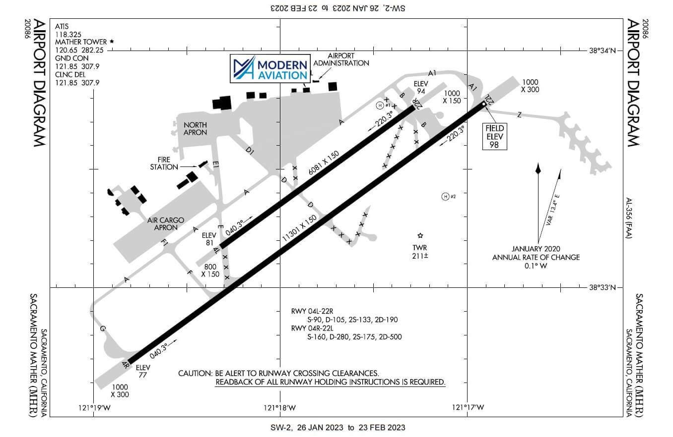 Diagram Mhr